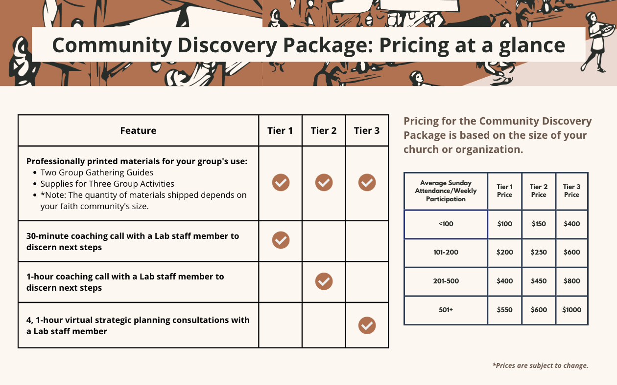 LAB Community Discovery Package Pricing at a glance